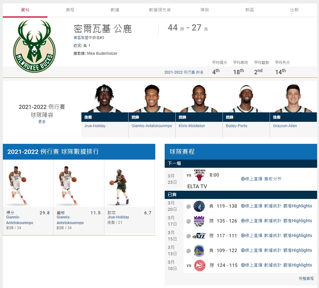 NBA公鹿-運彩分析