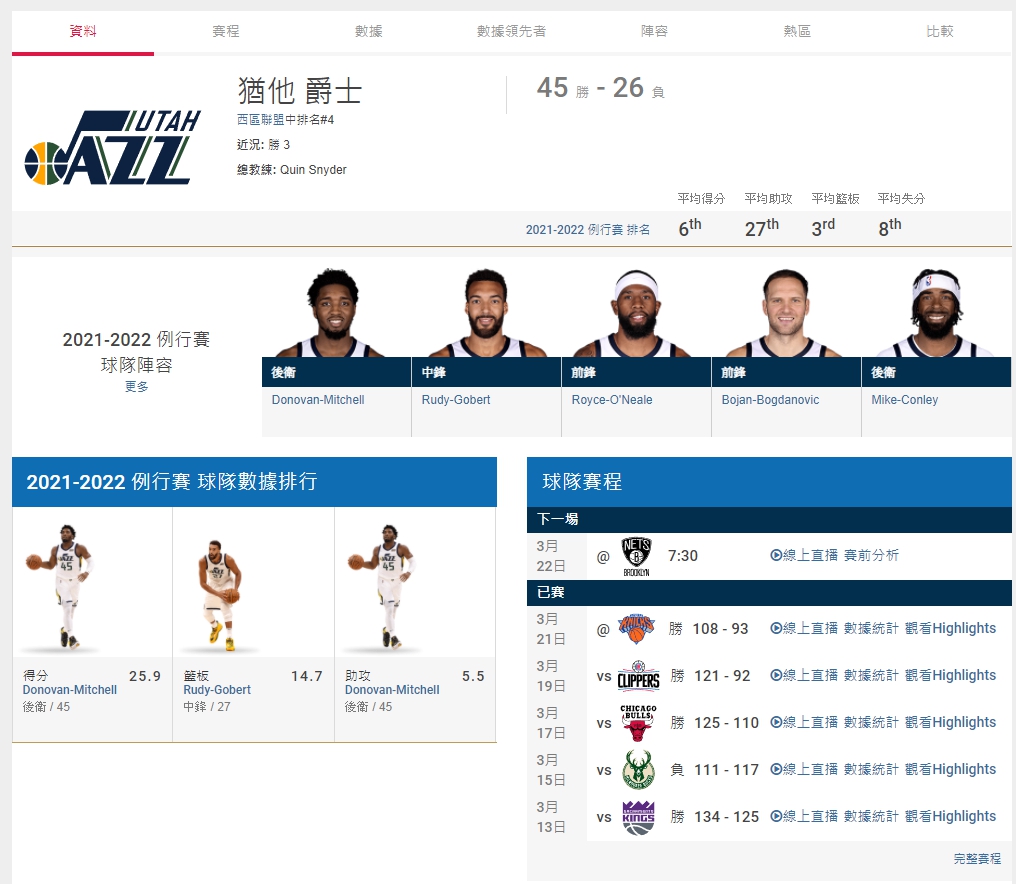 NBA爵士例行賽數據